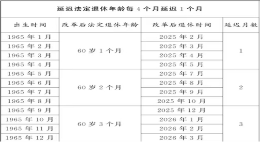 D:\韩塔娜2024翻译工作\2025年翻译工作\政策\通知\25021.png